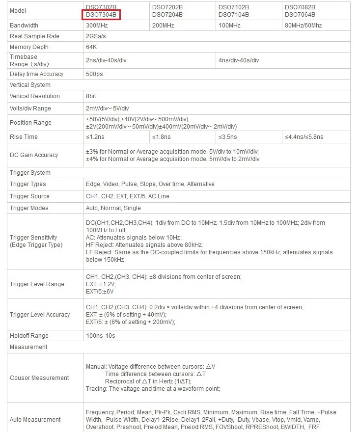 H098 Hantek DSO7304B цифровой осциллограф 2Gsa/s Реальная частота дискретизации 4 канала 300 МГц Пропускная способность 64K Глубина памяти