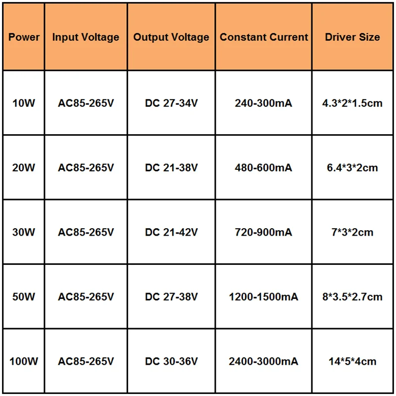 1pce 10-100W 10Series2 10Series3 10Series5 10Series10 параллельно Водонепроницаемый IP66 светодиодный светильник Светодиодный драйвер Трансформатор Питание адаптер