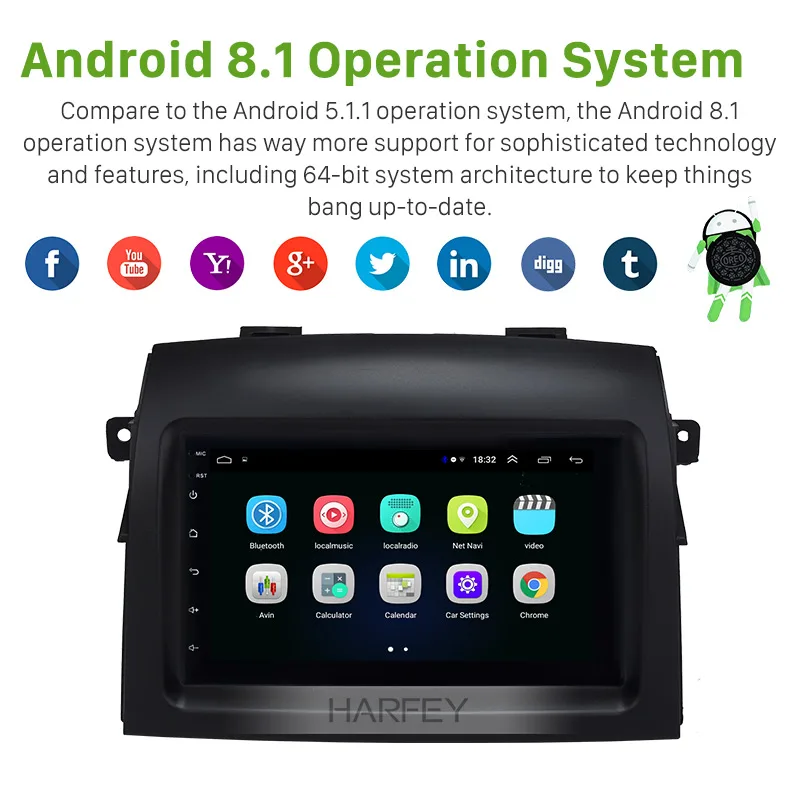 Top Harfey Android 8.1 7" 2Din Radio Head Unit For Toyota Sienna 2004-2010 GPS Navi Bluetooth WIFI 1080P Video USB SWC Backup Camera 2