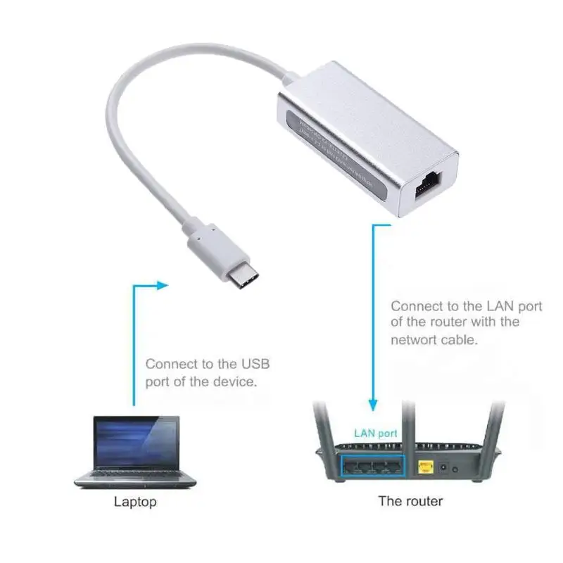 5 Гбит/с высокоскоростной светодиодный сетевой адаптер с индикацией типа C USB-C USB 3,1-RJ45 Gigabit Ethernet 1000 Мбит/с сетевой адаптер LAN