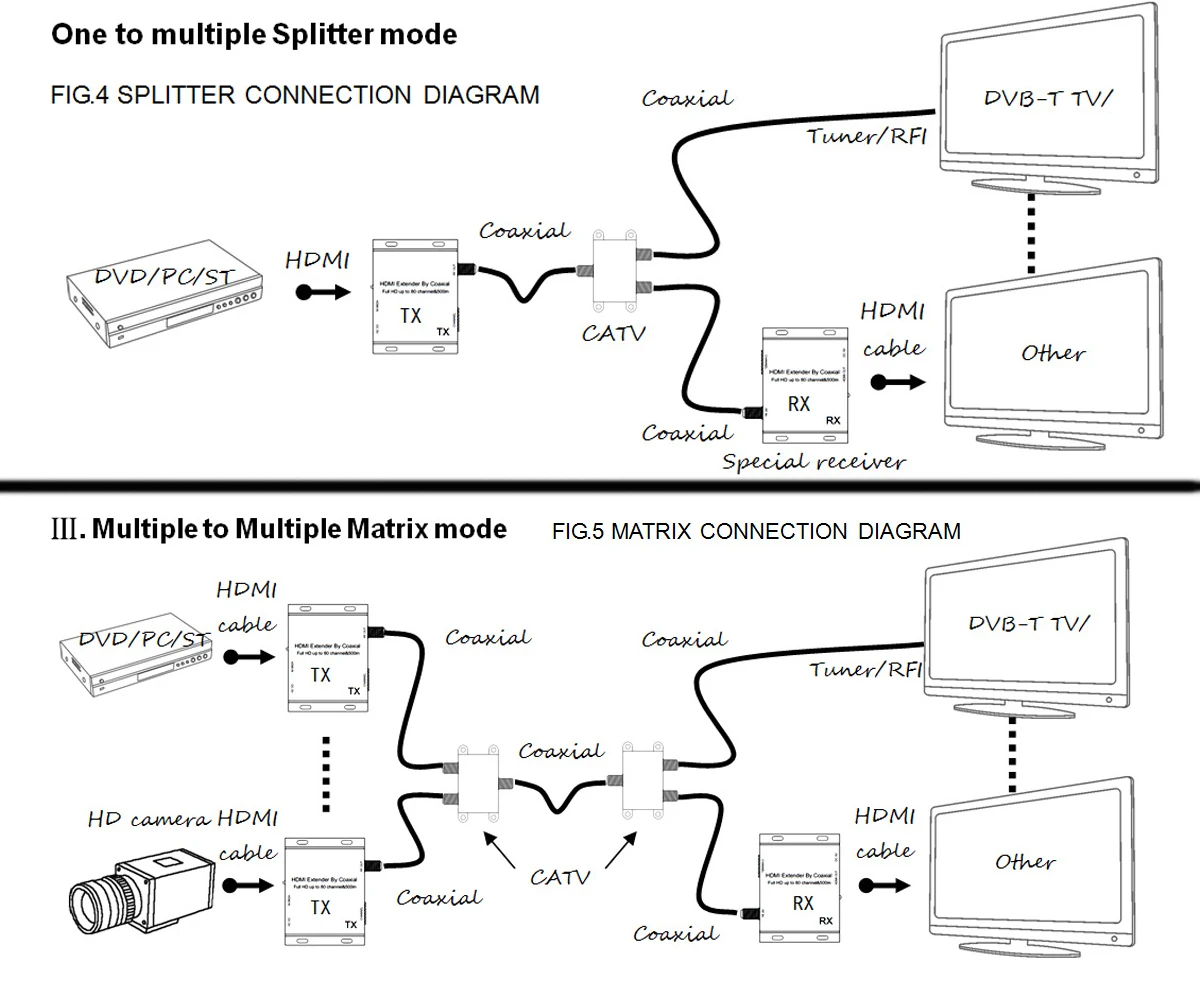 500m HDMI Extender By Coaxial To DVB-T Modulator Digital TV Receiver Converter Transmitter Receiver HDMI Splitter Matrix BNC RF 500m HDMI Extender By Coaxial To DVB-T Modulator Digital TV Receiver Converter Transmitter Receiver HDMI Splitter Matrix BNC RF
