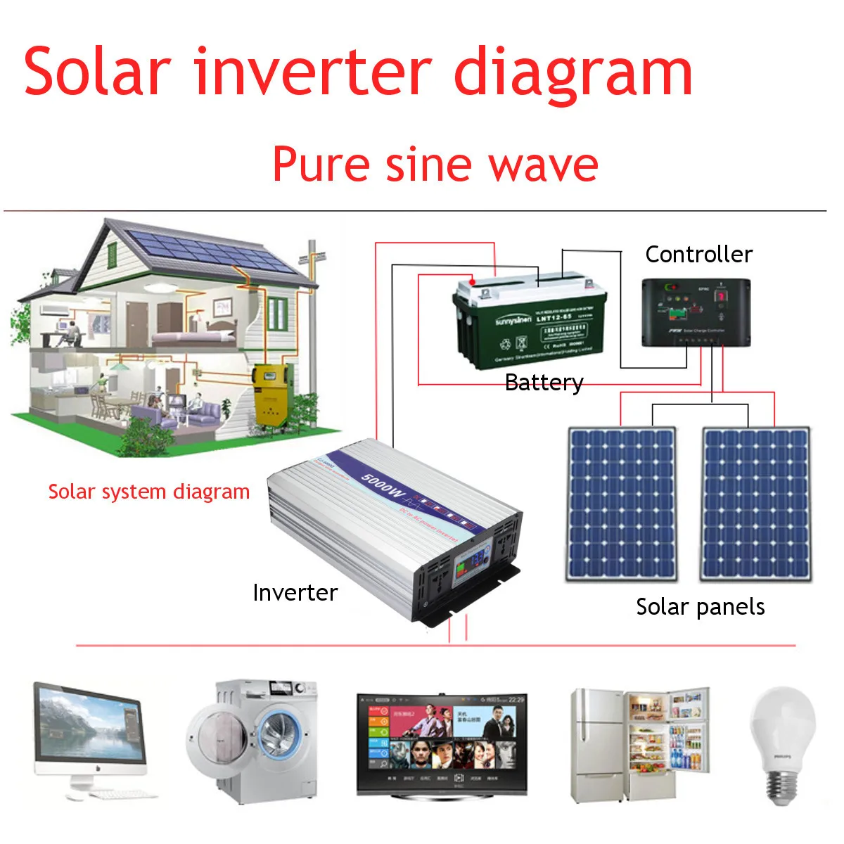 Инвертор 12 V/24 V к переменному току 220V 3000/4000/5000/6000W Напряжение трансформатор с немодулированным синусоидальным сигналом Мощность преобразователь Светодиодный Дисплей