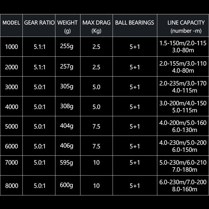 RYOBI RANMI PINGHAI Fishing Reel spinning reels 1000-8000 series 5.1:1/5.0:1 Gear Ratio MAX DRAG 10kg Ocean Boat Fishing wheels