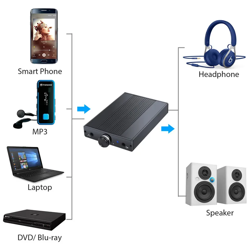 eSYNiC HiFi Headphone Amplifier AMP with 3 5mm Studio Input Support 16 150 Portable Earphone Amplifier for Mobile Phone Laptops