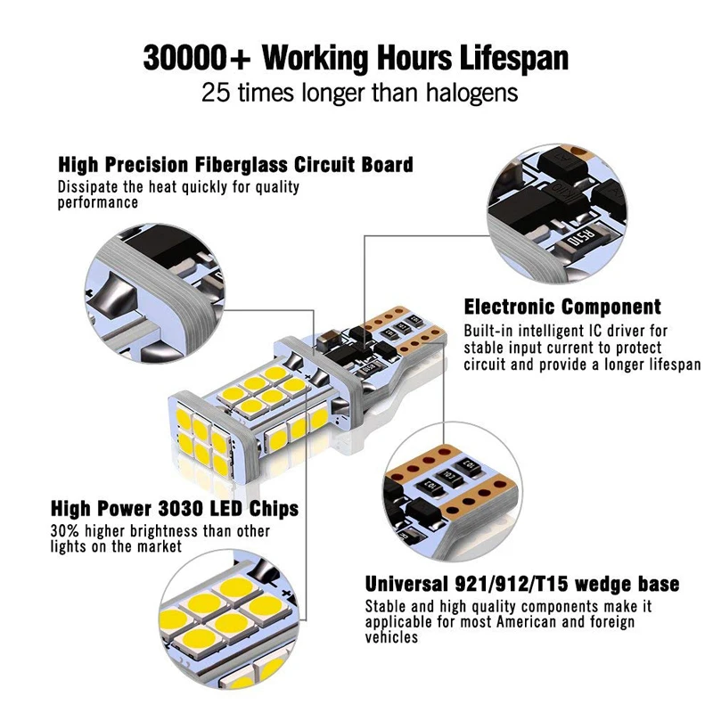 1300 люменов без ошибок W16W T15 светодиодный лампы 3030 24SMD для заднего хода резервные огни 6500K белый(упаковка из 2