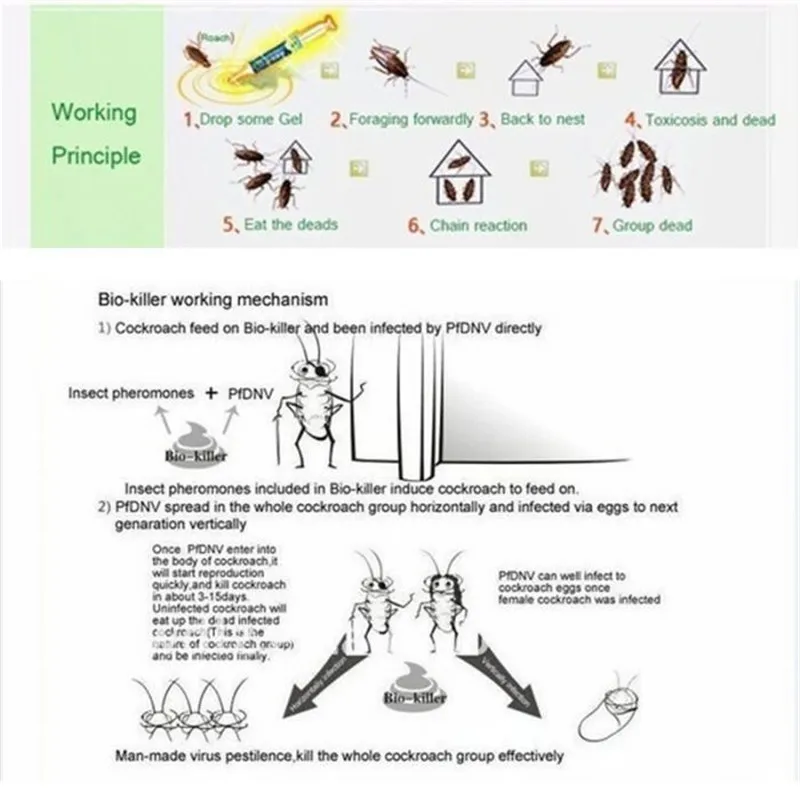 1 тюбик 10 г против тараканов, контроль пестицидов, гель, гнездо для лекарств, экологически чистая ловушка, набор наживок, трубка, стиль, инсектицид, распыление