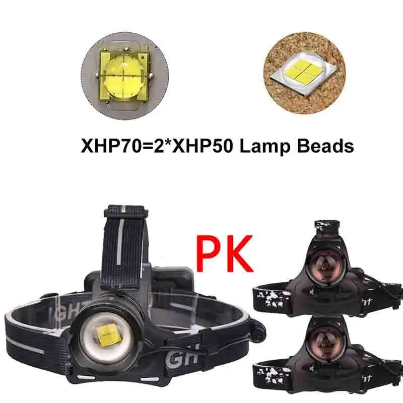 Yunmai cree XHP70 Мощный светодиодный налобный фонарь Q5 чип Встроенный перезаряжаемый