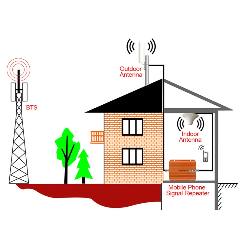 GSM антенна усилитель 3g 4G LTE Антенна 20 dBi 3g внешняя антенна с бесплатным кабелем 5 м 10 м кабель для ретранслятора сотового сигнала