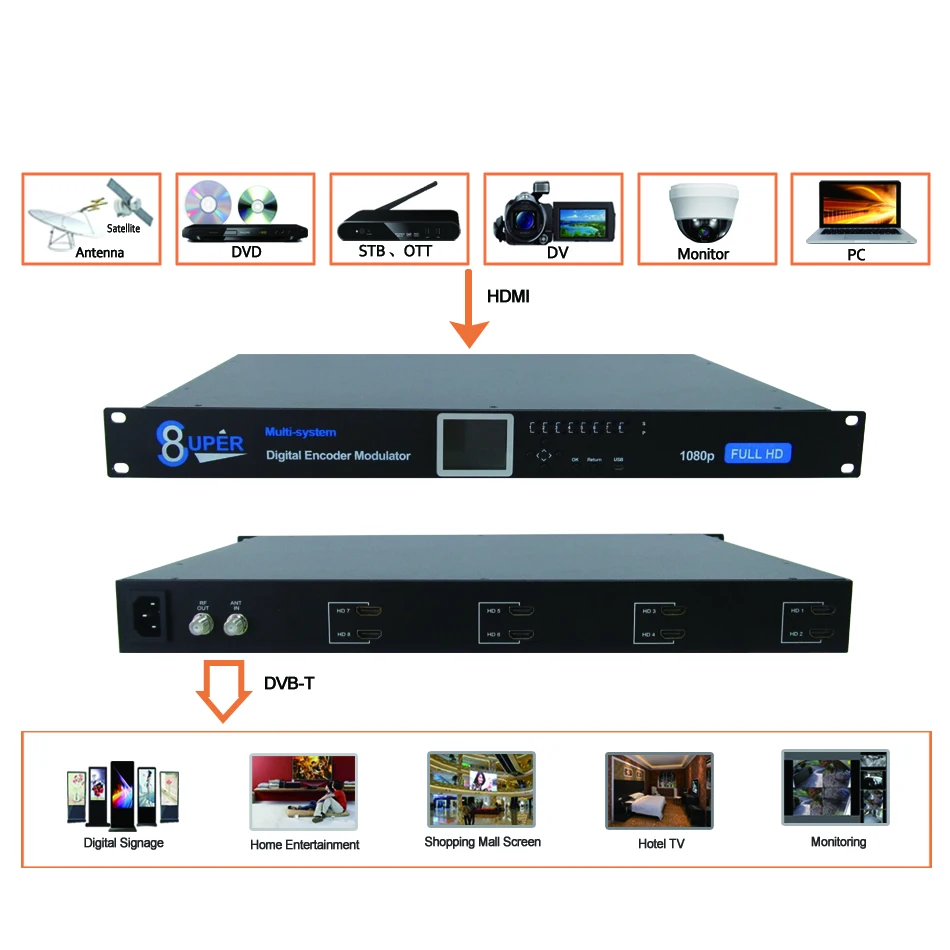 1U стеллаж для выставки товаров 6 каналов HDMI к ISDB-T H-D цифровой ТВ 6 маршрут цифровой модулятор RF ISDB-T 1080P RF передатчик 228HI-6
