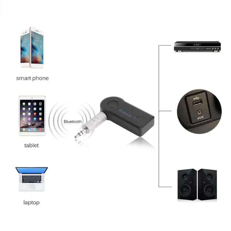 3 5 мм разъем беспроводной Bluetooth автомобильный комплект AUX Стерео усилитель
