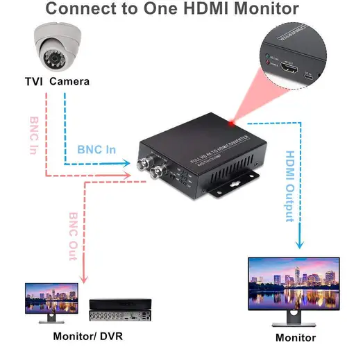 Wsdcam 자동 인식 4K 720P/1080P TVI 8MP AHD 5MP CVI 5MP CVBS to HDMI 컨버터, 카메라 CCTV 테스터 변환기 4