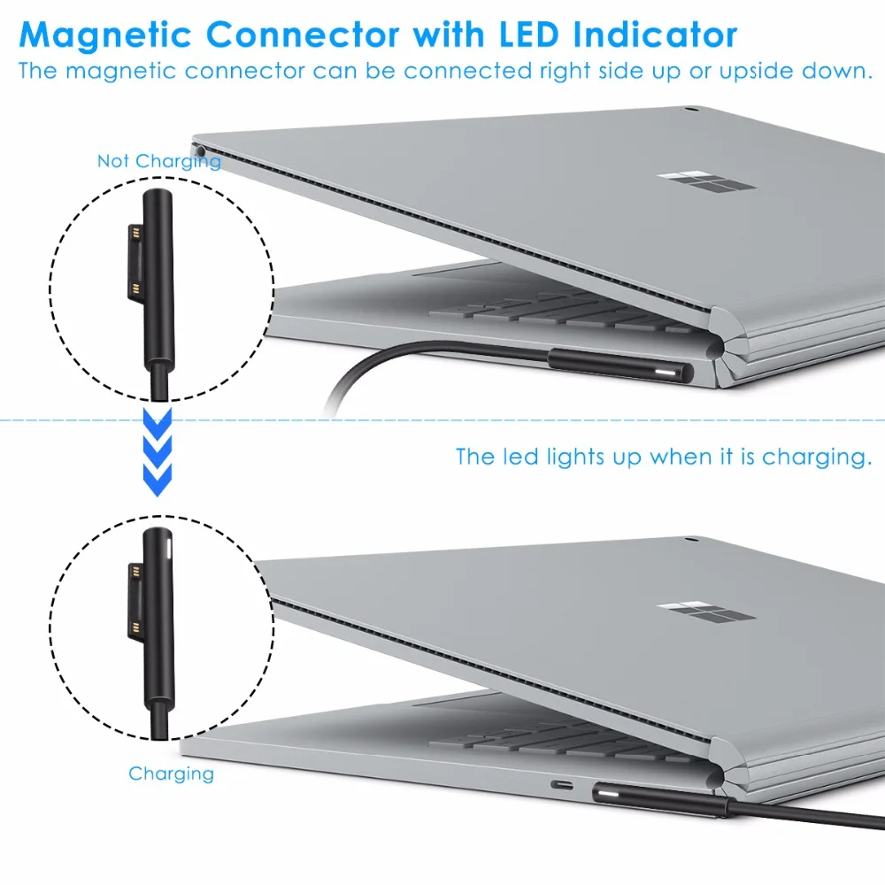 Зарядное устройство SOONHUA 15V 4A 65W для Surface Pro 4/Pro 3/Pro 5 US Plug адаптер зарядного