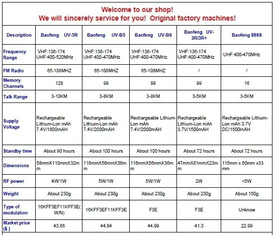 2x Новый 2014 черный BAOFENG UV-5R рация 136-174/400-520 МГц двухстороннее радио с Бесплатные наушники