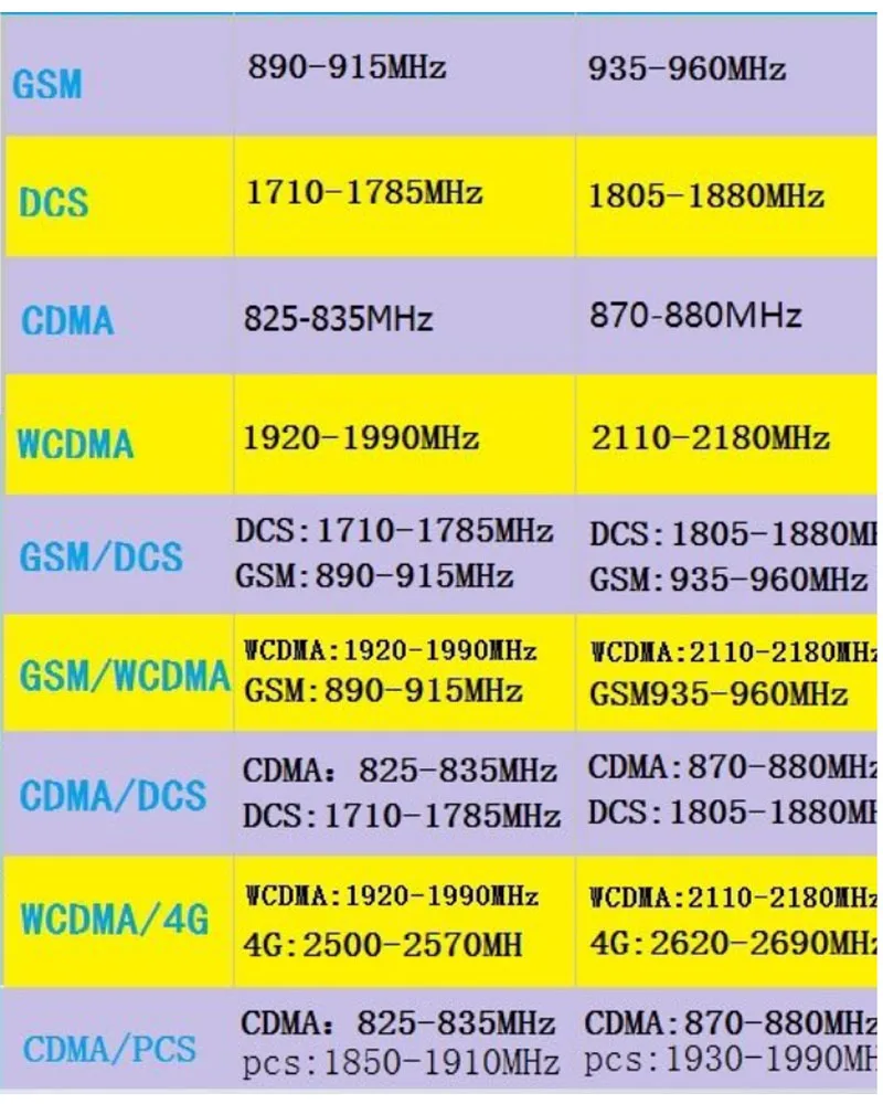 Work for 1000 square meter Dual band GSM/WCDMA 900Mhz 2100mhz 75db 27db big power 2G 3G cell phone mobile phone repeater