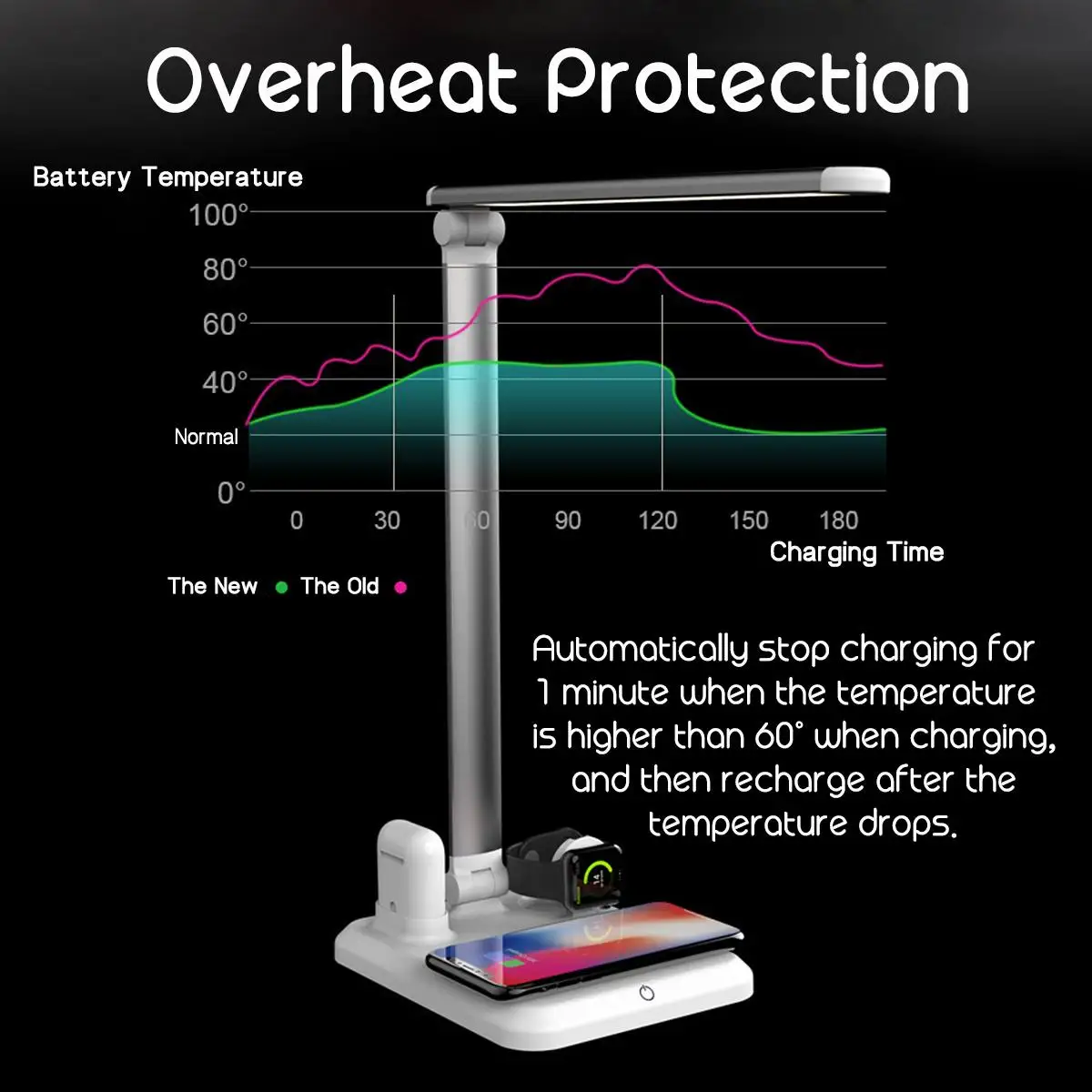 Многофункциональный светодиодный светильник-настольная лампа QI с беспроводной зарядкой для iphone для iwatch для Airpods, настольный светильник с регулируемой яркостью
