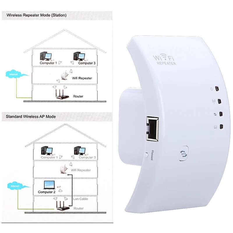 50X Беспроводной Wi-fi ретранслятор 802.11N/B/G маршрутизатор расширитель W-ifi антенна Wi fi Roteador усилитель сигнала, повторитель Wifi