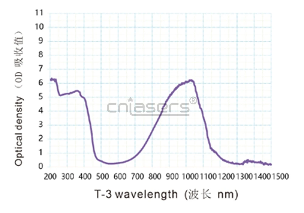CNILasers T3 защитные очки для 190 450 и 800 1100nm IR инфракрасная лазерная указка 808nm 980nm 1064nm УФ