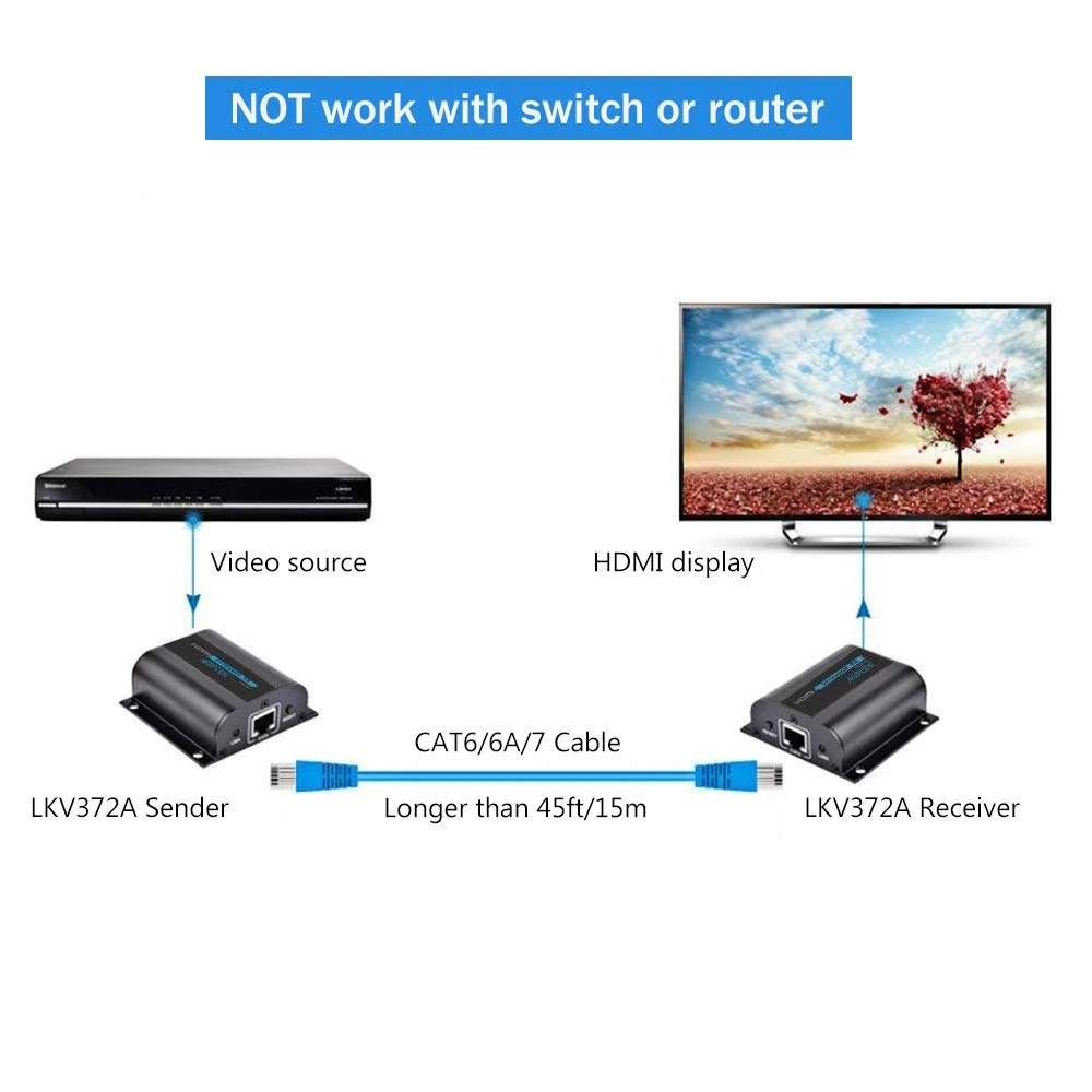 LKV372A 60m/190ft 1080P HD HDMI Сетевой удлинитель через один Cat6/6a/7 Ethernet кабель с ИК пультом