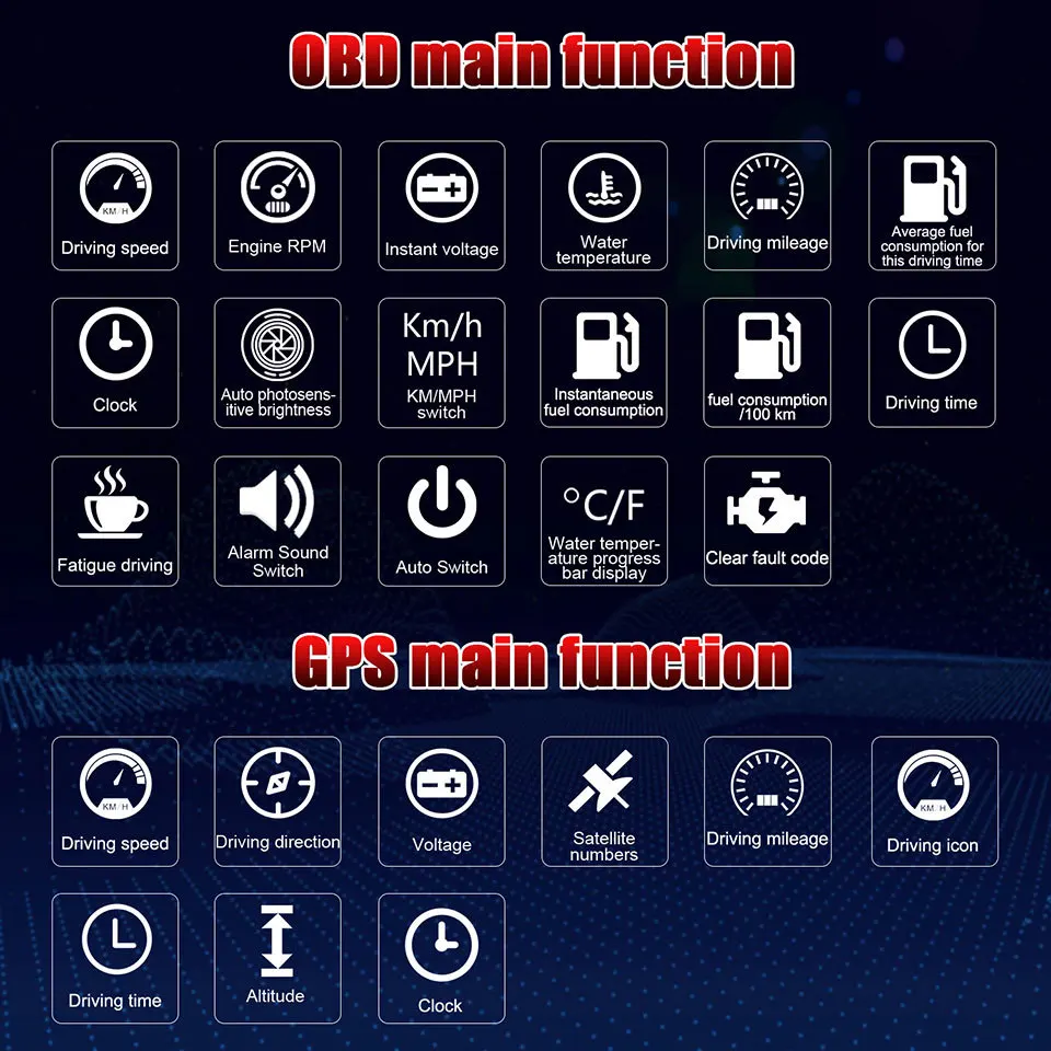 VJOYCAR D2500 2 в 1 светодиодный HD бортовой компьютер HUD OBDII GPS Автомобильный спидометр