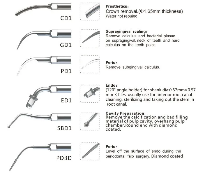 1 комплект SMUKS scaler многофункциональный набор наконечников FIT Satelec Endo success набор крышек ultrascahall scaler Aufsatze GNATUS DTE fu-friedy