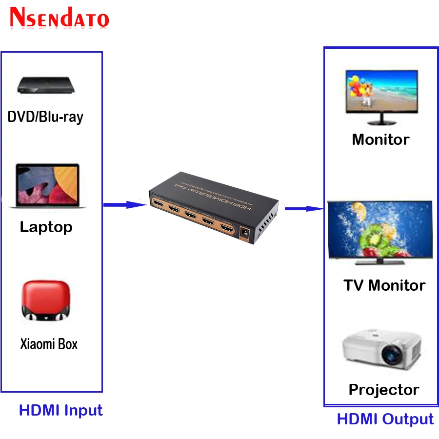 HDR HDMI 4K сплиттер 1x4 x 2K 60 Гц 1 в 4 выход 4k переключатель преобразователь для