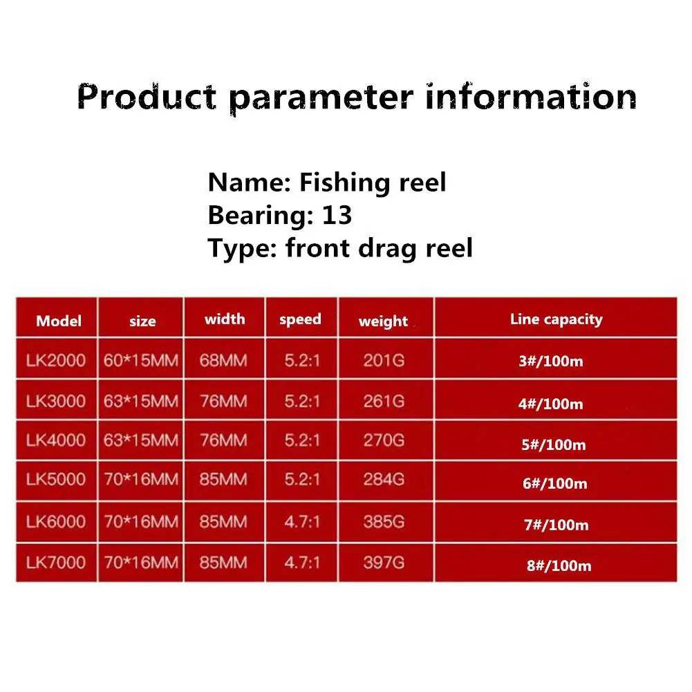 Спиннинговое рыболовное колесо Катушка 13BB 4,7: 1/5,2: 1 скоростное спиннинговое морское рыболовное колесо LK 2000-7000 серии peche carretilha de pesca