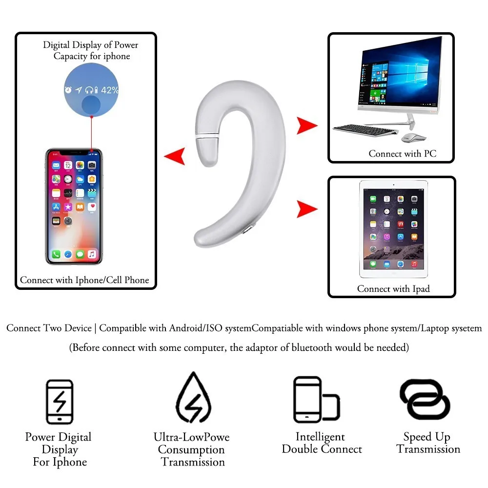 CHYI Wireless Headphone Bluetooth Earphone Ear Hook Painless Headset For iPhone Xiaomi Samsung Bone Conduction Earphone Bluetoot