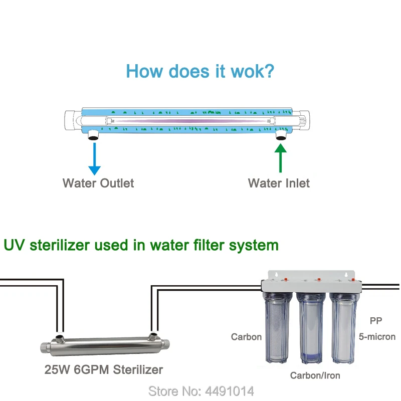 6GPM 1,5 т/ч 25 Вт ультрафиолетовая лампа УФ-очиститель воды УФ-лампа фильтр для воды УФ-стерилизатор