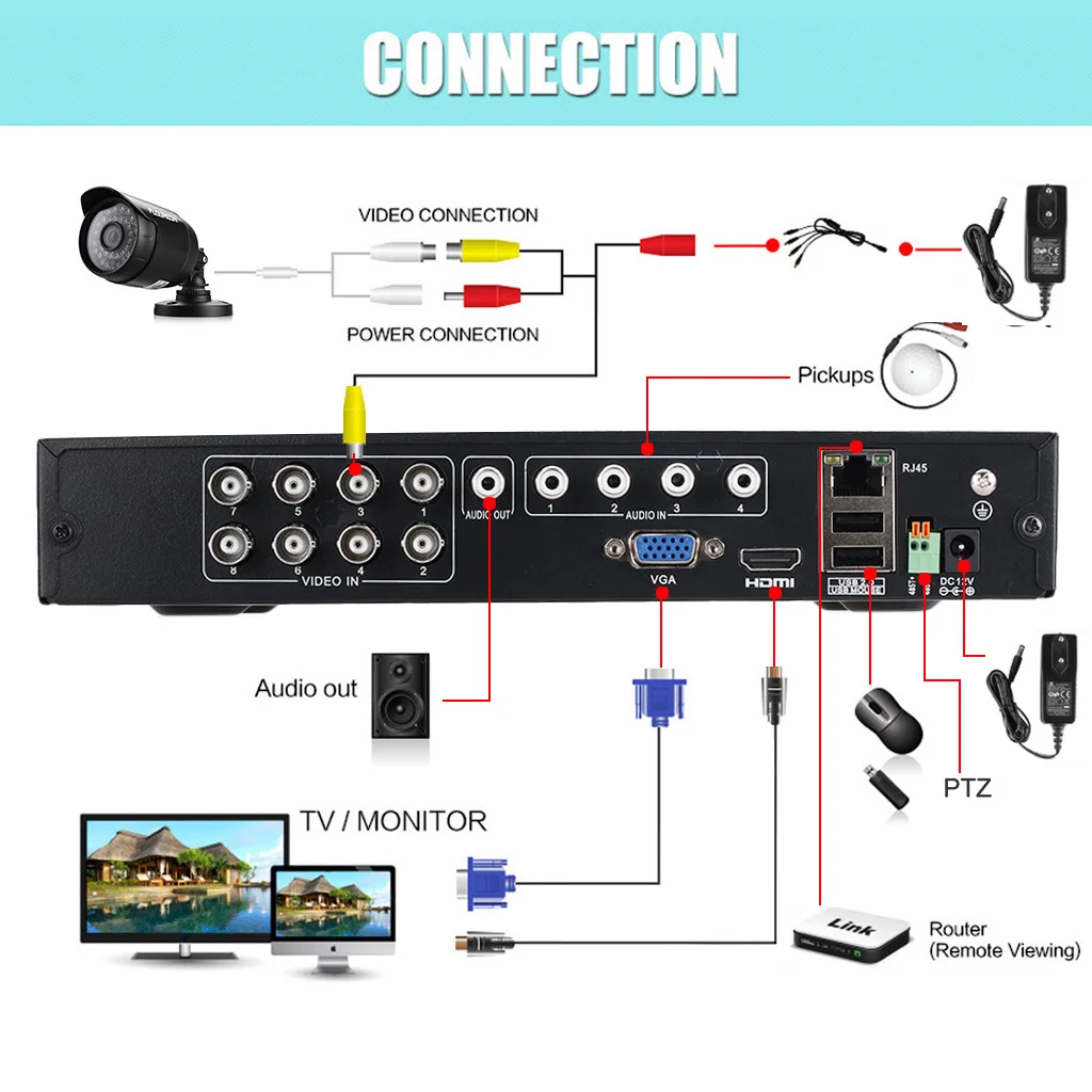 8CH 1080N AHD DVR + 4 шт наружная 2000TVL 1080P 1.3MP камера 1 ТБ HDD видеонаблюдения