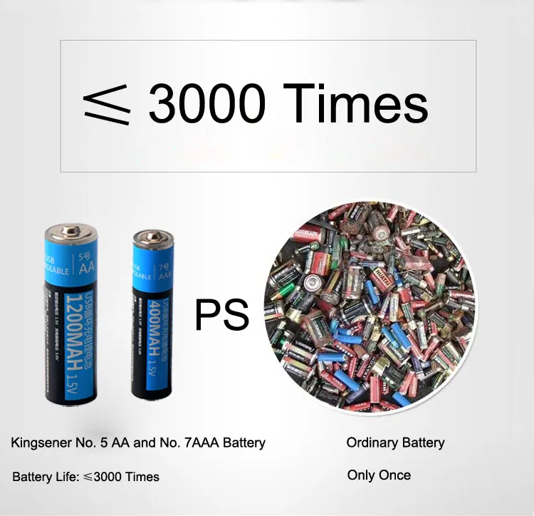 Kingsener USB Перезаряжаемые Батарея 1,5 V AA 1000 мАч литий-полимерный аккумулятор Батарея быстрой зарядки с разъемом Micro-USB кабель 2 шт./4 шт./компл