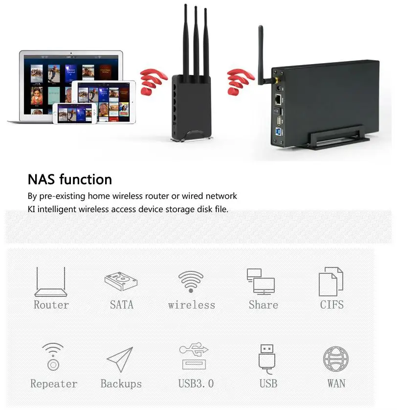 EastVita RJ45 футляр для внешнего жесткого диска Nas Wifi антенна беспроводной Sata Usb 3 0 HDD