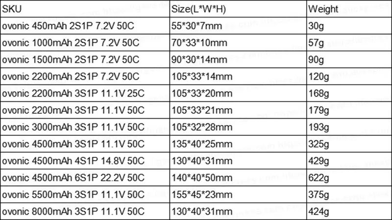  OVONIC 8000mAh 4500mAh 5500mAh 3000mAh 2200mAh 1500mAh 50C 6S 4S 3S 2S Lipo Battery for RC Heli Qua