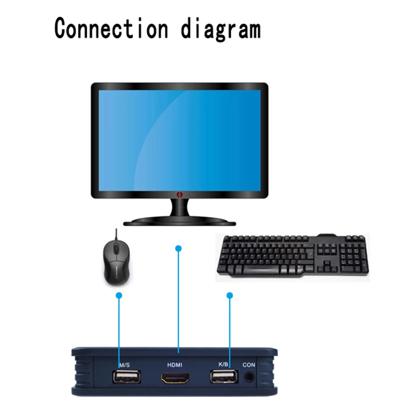 2 порта USB HDMI KVM переключатель с кабелем для двух мониторов клавиатура мышь