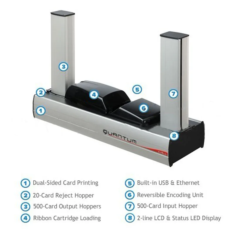 Evolis Quantum2 машина для печати удостоверений личности, односторонняя печать высокого качества принтер evolis