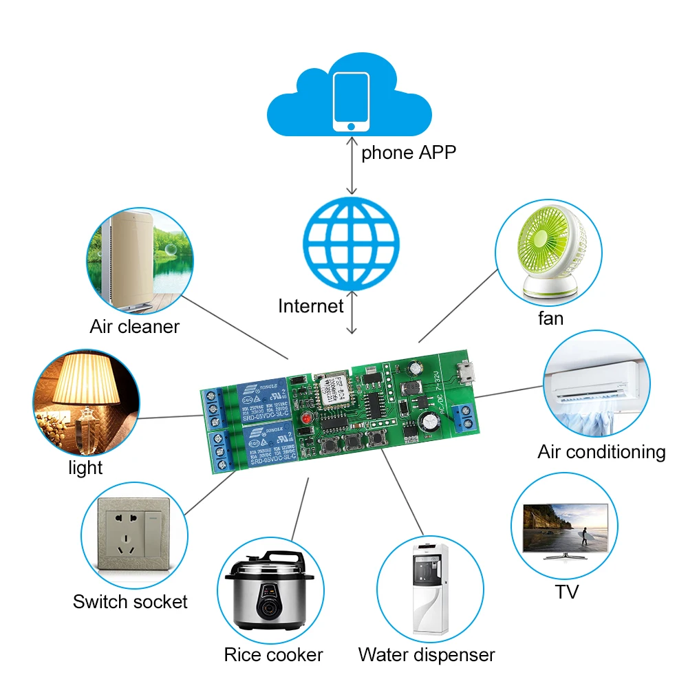 EWeLink Smart Wifi Schalter Universal Modul 2CH USB DC5V/7-32 V Drahtlose Schalter Timer Telefon APP Remote control für Smart Home