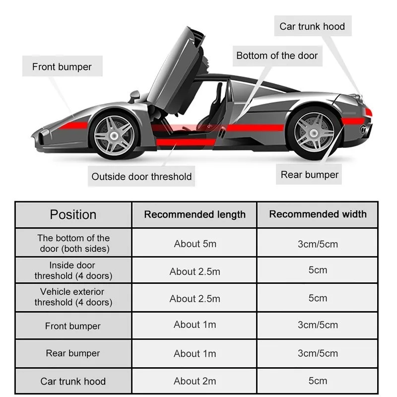 SPEEDWOW автомобильный Стайлинг 5D автомобильный резиновый бампер для губ универсальный Передний Задний бампер для губ сплиттер автомобильный стикер резиновый для автомобиля грузовика