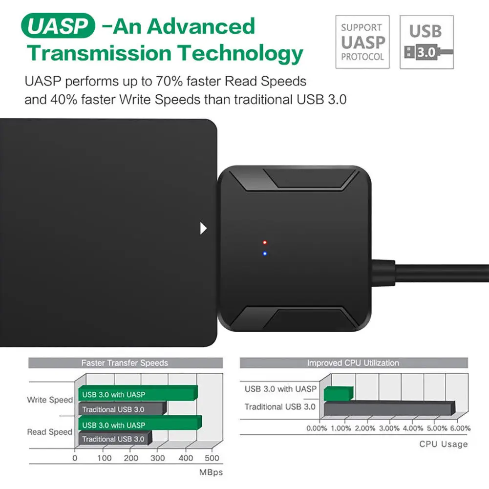 SATA إلى USB 3.0 2.5/3.5 بوصة HDD SSD قرص صلب محول كابل محول الاتحاد الافريقي