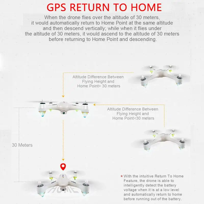 

JJRC JJPRO X3 RC Quadcopters Drone GPS 2.4G 6CH Brushless WiFi FPV 1080P RTF Aircraft