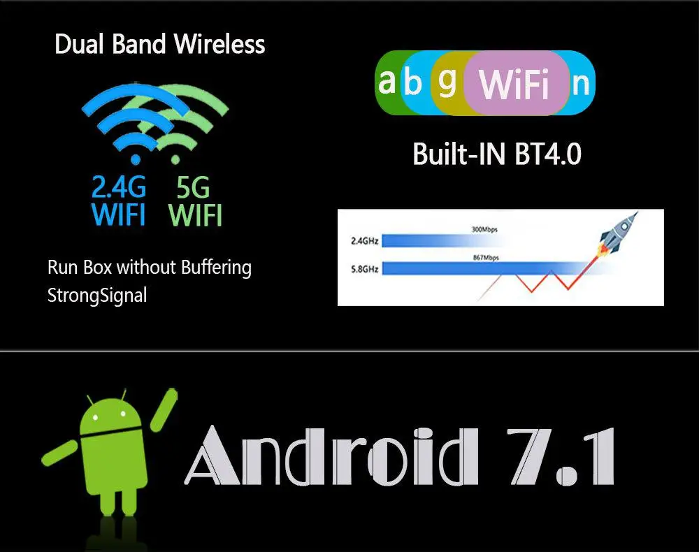  S905X H96PRO H3 Android 7.1 TV Stick Amlogic S905X 2GB RAM 16GB ROM Quad Core 2.4GHZ/5.0GHZ WIFI HD