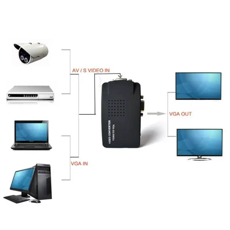 AV RCA композитный домашний аудио и видео S вход в VGA выход монитор конвертер адаптер