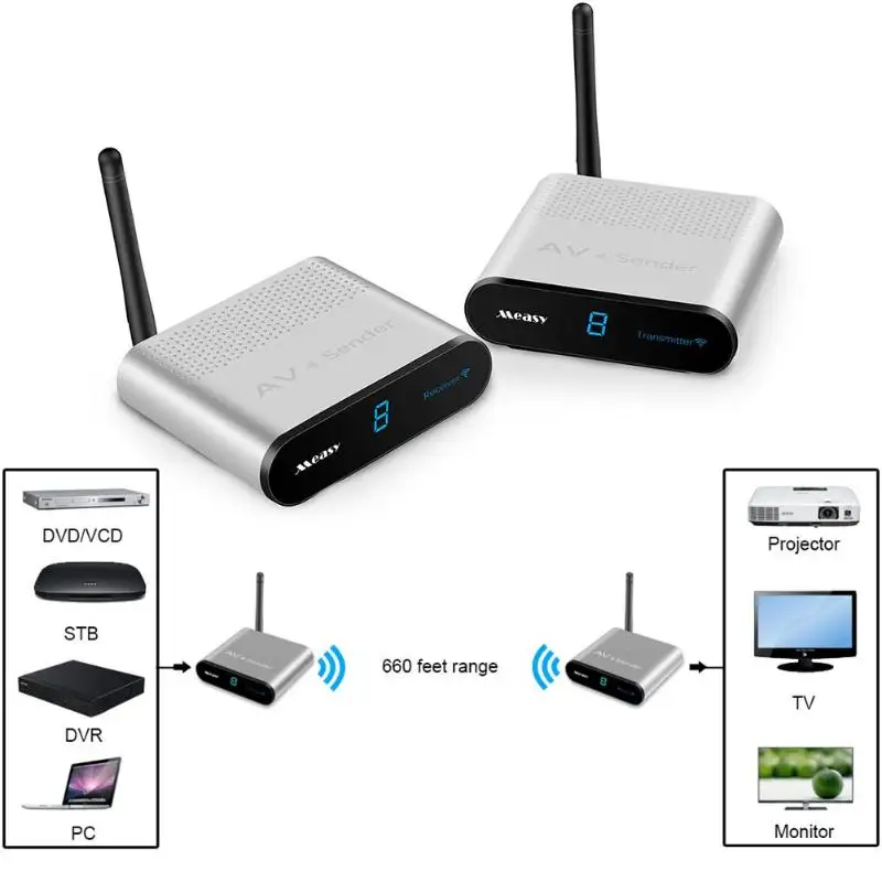 

RCA220 Wireless Audio/Video Transmitter+ Receiver Support PAL/ NTSC System & Stereo Audio Transmission TV Set- top Box