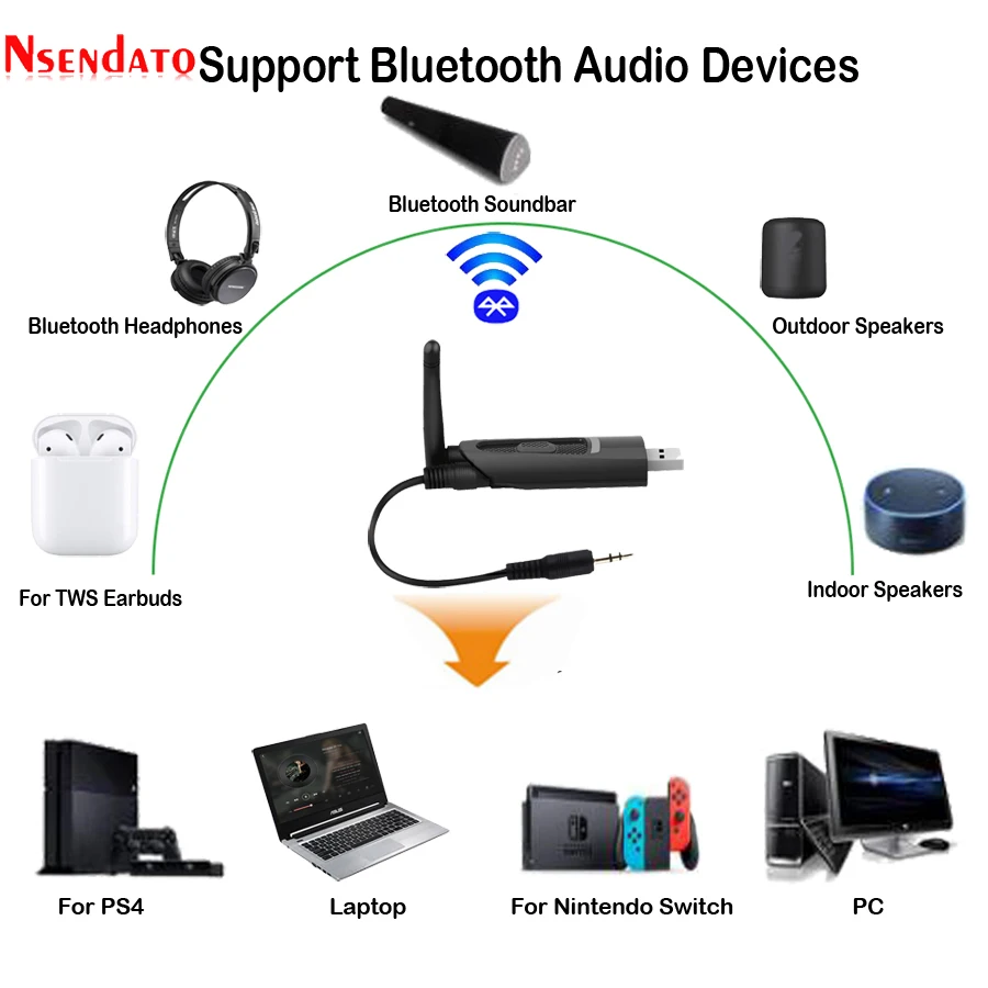 Bluetooth V5.0 адаптер передатчика дальнего действия aptX с низкой задержкой для ТВ без