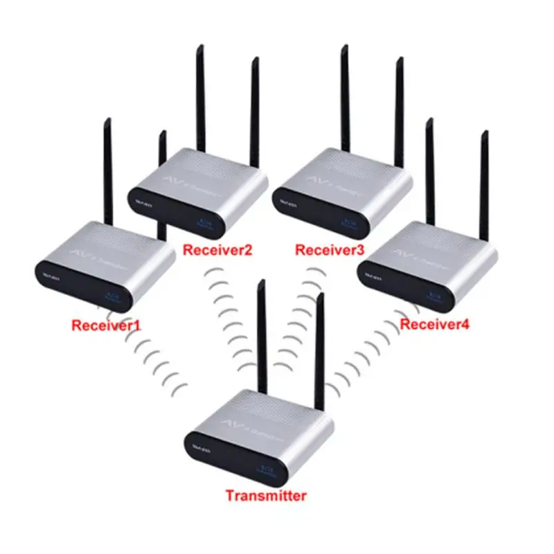 

Real Stereo Audio Receiver For Measy AU680 Wireless Audio Transmitter Stereo Music Receiver Wireless Audio Transmitter