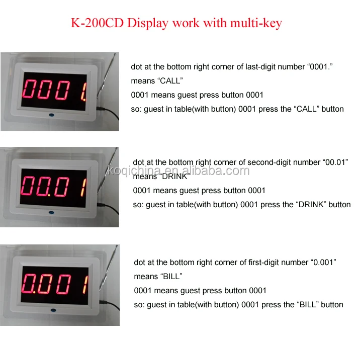 K-200CD different serivce 