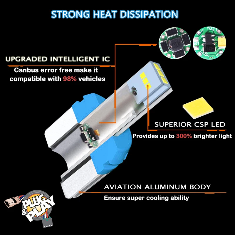 IJDM 6000 К Csp ошибок W16W светодиодный 912 921 T15 светодиодный лампы для автомобилей Audi BMW Mercedes Porsche для резервного копирования Фары заднего хода 12V 24V