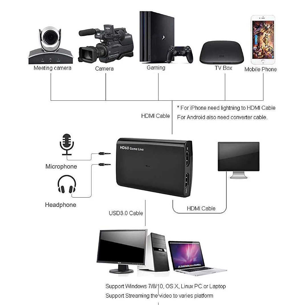  4K Hdmi Input And Bypass Usb3.0 Uvc Game Capture With Microphone Input Record Up To 1080P 60Fps Hdm