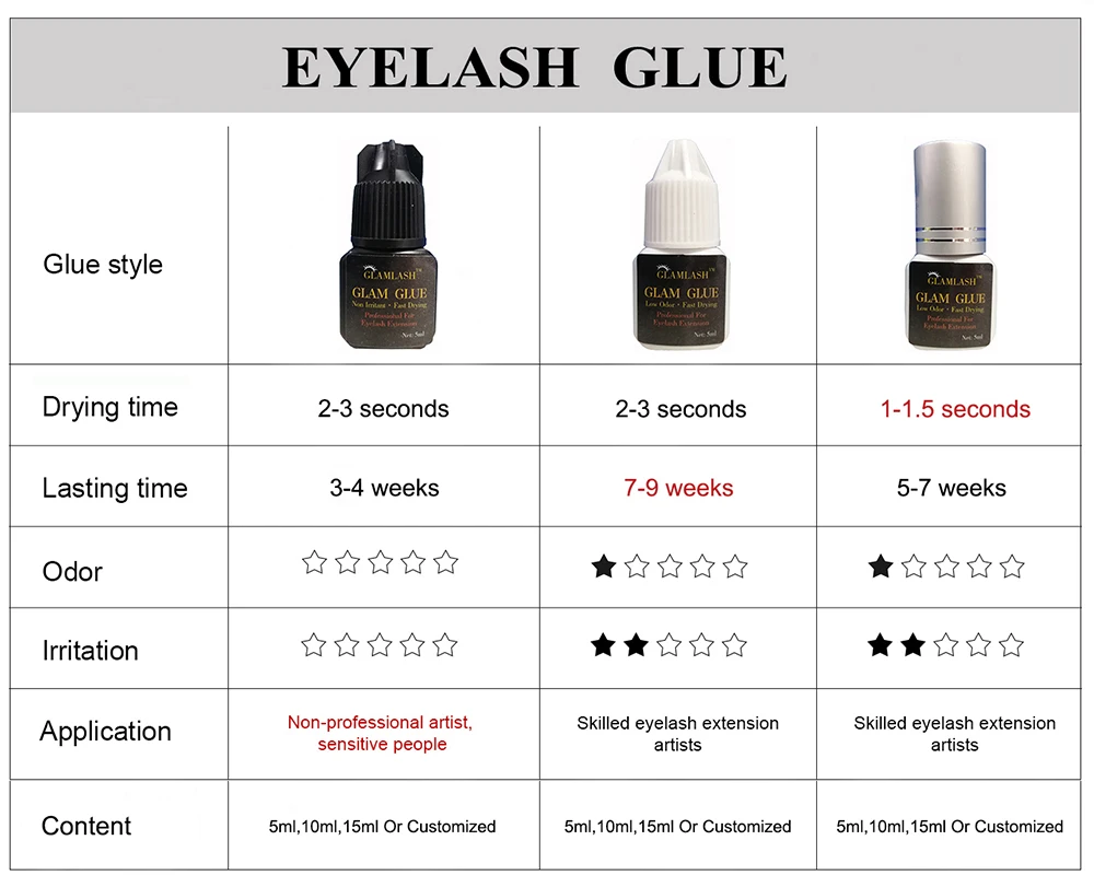 GLAMLASH 5/10ml 1 second fast dry strong false eye lash extension glue adhesive Low Smell No simulation mink eyelash glue