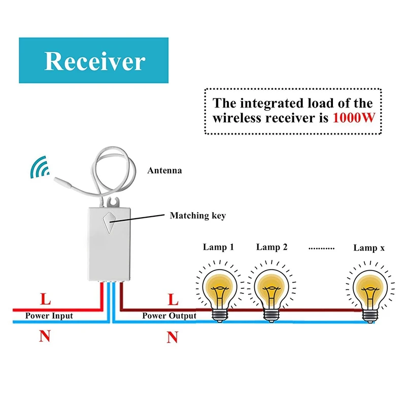 3 способ дистанционного беспроводной светильник переключатель приемник комплект водонепроницаемый, простая установка, без проводки, ВКЛ/ВЫКЛ управление несколько светильник s