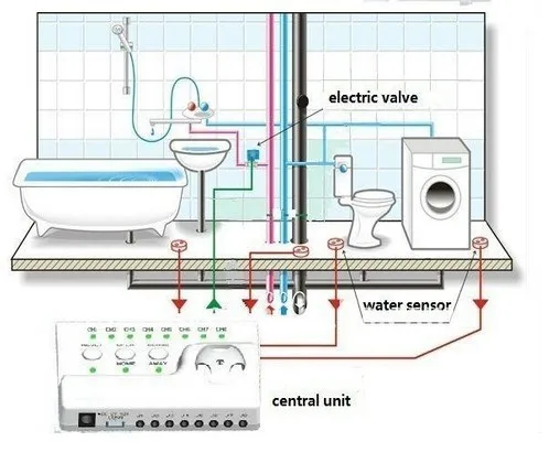 HIDAKA детектор утечки воды кабель датчика сигнализации ЕС Plug 1/"* 2 шт. BSP NPT умный дом Автоматический запорный клапан для России и Украины