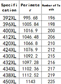 392/396/400/412/414/420/424/430/432/434/438/450XL приводного ремня 10 мм Ширина ремня резиновые неразъёмная застёжка-петля пояс Длина 995~ 1143 мм